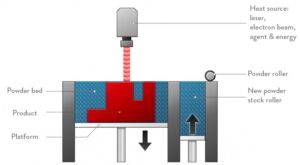 How it works