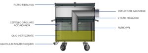 ASPIRATORI PER ADDITIVE MANUFACTURING 10 SEP FILTRANTE