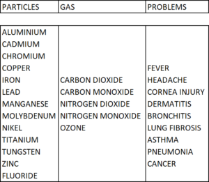 WELDING PARTICLES